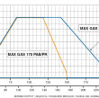 Palnik gazowy Ecoflam MAXGAS 170P 55-175 kW - 4
