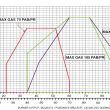Palnik gazowy Ecoflam MAXGAS 500P 120-500 kW - 2